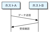 TCPの図