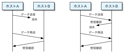 TCPの図2
