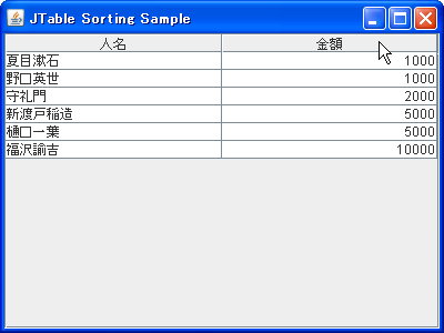 JTable ソーティング前