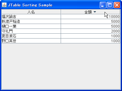 JTable ソーティング後