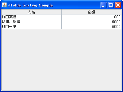 JTable の行フィルタリング