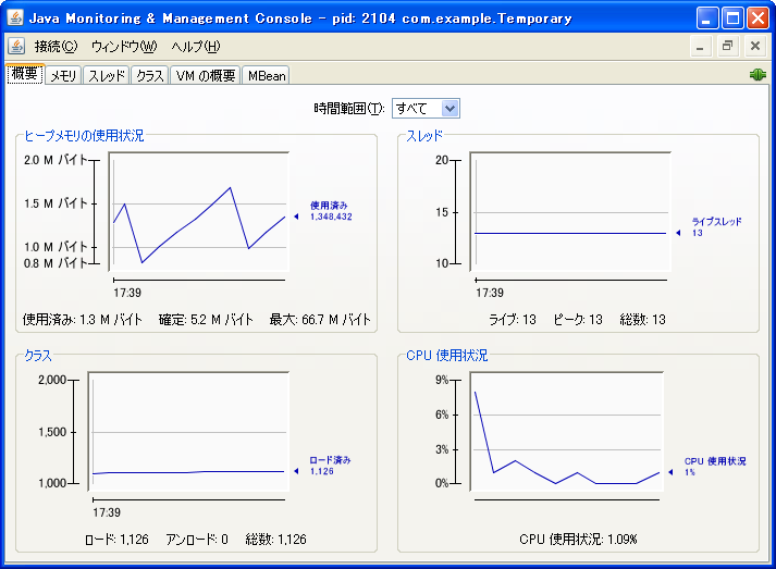 jconsole ウィンドウ