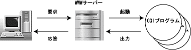 CGIイメージ