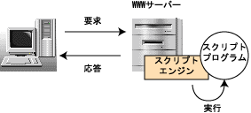 スクリプトプログラムのイメージ