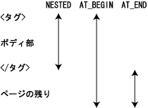 3つのクラス変数の図