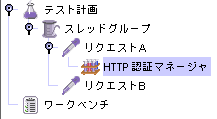 『HTTPリクエスト』に『HTTP認証マネージャ』という設定エレメントをつけた例