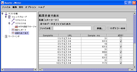 『HTTP認証マネージャ』を使用して負荷テストを行った例