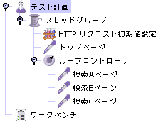 シミュレートした『テスト計画』