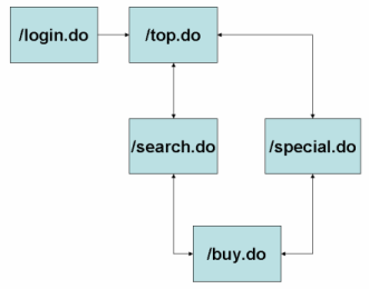 表示されるページの図