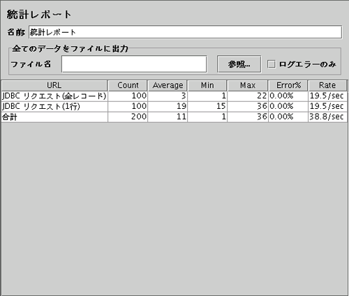 テスト結果