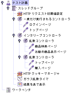 テスト計画