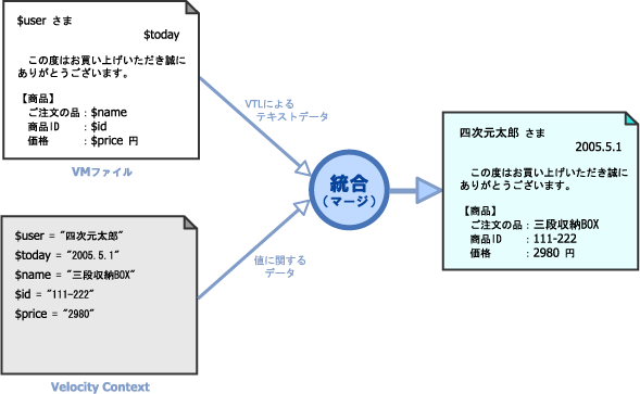 図1