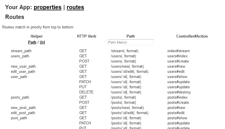 /rails/info/routes